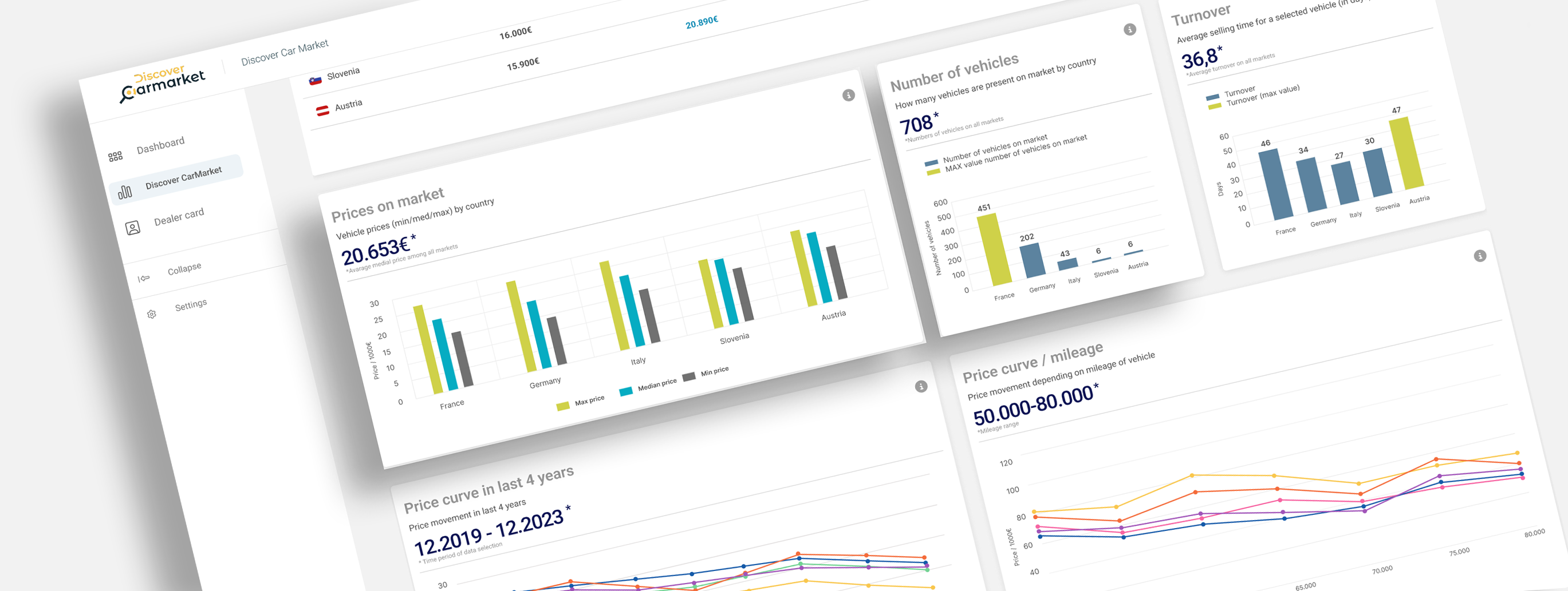 Preoblikovanje avtomobilskega trga s prediktivno analitiko